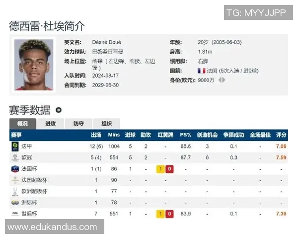 金童杜埃面对利物浦四人防守成功破门赛季数据惊人身价已达九千万 金童杜埃面对利物浦四人防守成功破门赛季数据惊人身价已达九千万